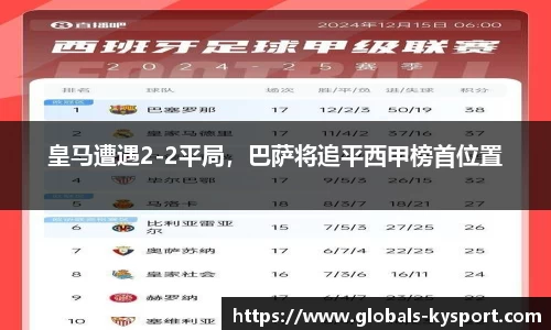 皇马遭遇2-2平局，巴萨将追平西甲榜首位置