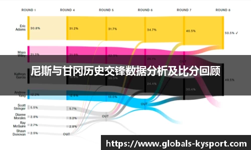 尼斯与甘冈历史交锋数据分析及比分回顾