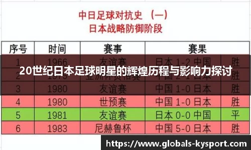20世纪日本足球明星的辉煌历程与影响力探讨